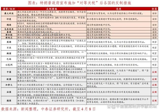 如果对等关税被叫停，特朗普还能怎么加关税？：对等关税，特朗普政策，关税策略，国际贸易，法律途径